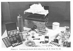 Contents of dental field laboratory